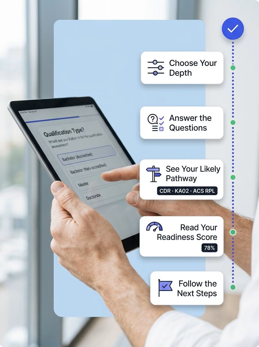 Illustration of the five step CDR eligibility check