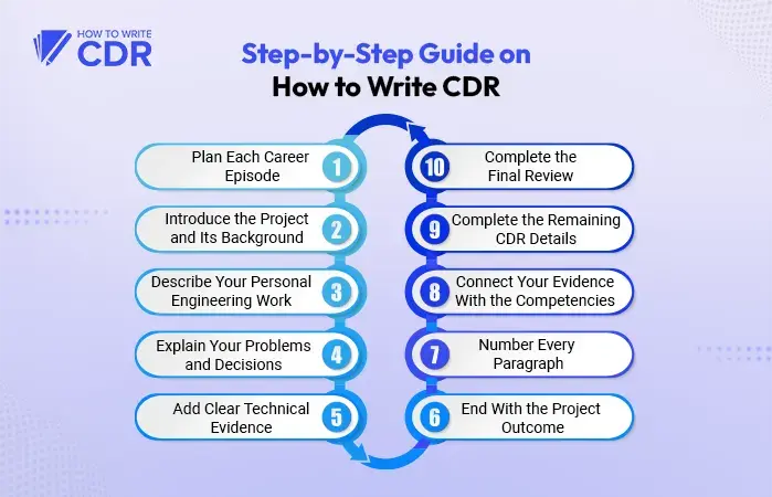 step by step guide on how to write cdr report